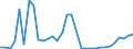 Flow: Exports / Measure: Values / Partner Country: World / Reporting Country: Hungary