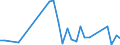 Flow: Exports / Measure: Values / Partner Country: World / Reporting Country: Iceland