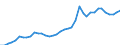 Flow: Exports / Measure: Values / Partner Country: World / Reporting Country: Italy incl. San Marino & Vatican