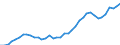 Handelsstrom: Exporte / Maßeinheit: Werte / Partnerland: World / Meldeland: Japan