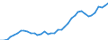 Flow: Exports / Measure: Values / Partner Country: World / Reporting Country: Japan