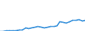 Handelsstrom: Exporte / Maßeinheit: Werte / Partnerland: World / Meldeland: Mexico