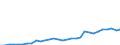 Flow: Exports / Measure: Values / Partner Country: World / Reporting Country: Mexico