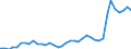 Handelsstrom: Exporte / Maßeinheit: Werte / Partnerland: World / Meldeland: Netherlands