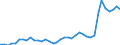 Flow: Exports / Measure: Values / Partner Country: World / Reporting Country: Netherlands