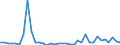 Flow: Exports / Measure: Values / Partner Country: World / Reporting Country: New Zealand