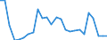 Flow: Exports / Measure: Values / Partner Country: World / Reporting Country: Slovakia