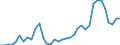 Handelsstrom: Exporte / Maßeinheit: Werte / Partnerland: World / Meldeland: Sweden
