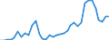 Flow: Exports / Measure: Values / Partner Country: World / Reporting Country: Sweden