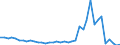 Flow: Exports / Measure: Values / Partner Country: World / Reporting Country: Switzerland incl. Liechtenstein