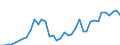 Handelsstrom: Exporte / Maßeinheit: Werte / Partnerland: World / Meldeland: United Kingdom