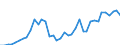 Flow: Exports / Measure: Values / Partner Country: World / Reporting Country: United Kingdom