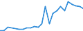 Flow: Exports / Measure: Values / Partner Country: Brunei Darussalam / Reporting Country: Italy incl. San Marino & Vatican