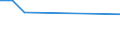 Flow: Exports / Measure: Values / Partner Country: Brunei Darussalam / Reporting Country: Netherlands