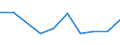 Flow: Exports / Measure: Values / Partner Country: Brunei Darussalam / Reporting Country: USA incl. PR. & Virgin Isds.