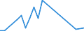 Handelsstrom: Exporte / Maßeinheit: Werte / Partnerland: Canada / Meldeland: Australia