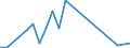 Flow: Exports / Measure: Values / Partner Country: Canada / Reporting Country: Australia