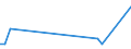 Flow: Exports / Measure: Values / Partner Country: Canada / Reporting Country: Belgium