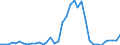 Flow: Exports / Measure: Values / Partner Country: Canada / Reporting Country: France incl. Monaco & overseas