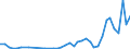 Handelsstrom: Exporte / Maßeinheit: Werte / Partnerland: Canada / Meldeland: Germany