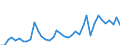 Flow: Exports / Measure: Values / Partner Country: Canada / Reporting Country: Greece