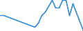 Flow: Exports / Measure: Values / Partner Country: Canada / Reporting Country: Hungary