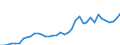 Flow: Exports / Measure: Values / Partner Country: Canada / Reporting Country: Italy incl. San Marino & Vatican