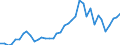 Flow: Exports / Measure: Values / Partner Country: Canada / Reporting Country: Japan