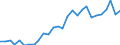 Flow: Exports / Measure: Values / Partner Country: Canada / Reporting Country: Korea, Rep. of