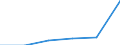 Flow: Exports / Measure: Values / Partner Country: Canada / Reporting Country: Latvia