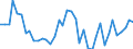 Flow: Exports / Measure: Values / Partner Country: Canada / Reporting Country: Netherlands