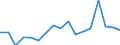 Flow: Exports / Measure: Values / Partner Country: Canada / Reporting Country: Poland