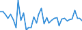 Handelsstrom: Exporte / Maßeinheit: Werte / Partnerland: Canada / Meldeland: Portugal