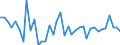 Flow: Exports / Measure: Values / Partner Country: Canada / Reporting Country: Portugal