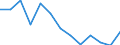 Flow: Exports / Measure: Values / Partner Country: Canada / Reporting Country: Slovakia