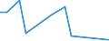 Flow: Exports / Measure: Values / Partner Country: Canada / Reporting Country: Slovenia