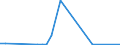 Flow: Exports / Measure: Values / Partner Country: Canada / Reporting Country: Switzerland incl. Liechtenstein