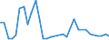 Handelsstrom: Exporte / Maßeinheit: Werte / Partnerland: Canada / Meldeland: United Kingdom