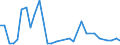 Flow: Exports / Measure: Values / Partner Country: Canada / Reporting Country: United Kingdom