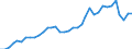 Flow: Exports / Measure: Values / Partner Country: Canada / Reporting Country: USA incl. PR. & Virgin Isds.