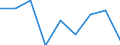 Flow: Exports / Measure: Values / Partner Country: Sri Lanka / Reporting Country: Germany