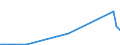 Flow: Exports / Measure: Values / Partner Country: Sri Lanka / Reporting Country: Greece