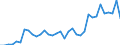 Flow: Exports / Measure: Values / Partner Country: Sri Lanka / Reporting Country: Italy incl. San Marino & Vatican