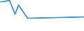 Flow: Exports / Measure: Values / Partner Country: Sri Lanka / Reporting Country: Japan