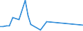 Flow: Exports / Measure: Values / Partner Country: Sri Lanka / Reporting Country: Netherlands