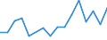 Flow: Exports / Measure: Values / Partner Country: Sri Lanka / Reporting Country: Turkey