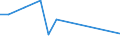 Flow: Exports / Measure: Values / Partner Country: Sri Lanka / Reporting Country: United Kingdom