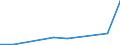 Flow: Exports / Measure: Values / Partner Country: China / Reporting Country: Austria