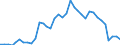 Flow: Exports / Measure: Values / Partner Country: World / Reporting Country: Australia