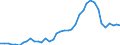 Flow: Exports / Measure: Values / Partner Country: World / Reporting Country: Canada